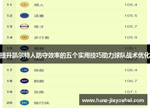 提升凯尔特人防守效率的五个实用技巧助力球队战术优化