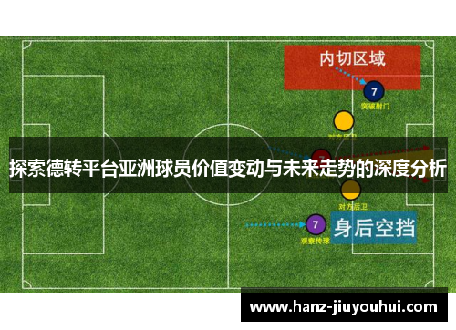 探索德转平台亚洲球员价值变动与未来走势的深度分析 探索德转平台亚洲球员价值变动与未来走势的深度分析