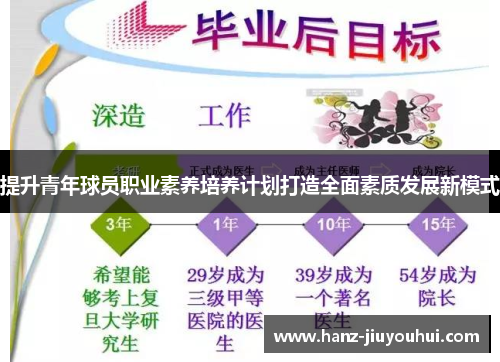 提升青年球员职业素养培养计划打造全面素质发展新模式 提升青年球员职业素养培养计划打造全面素质发展新模式