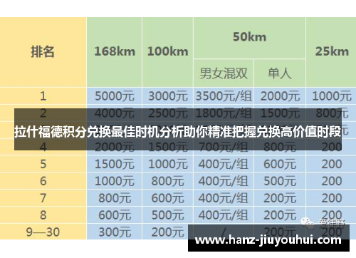 拉什福德积分兑换最佳时机分析助你精准把握兑换高价值时段 拉什福德积分兑换最佳时机分析助你精准把握兑换高价值时段