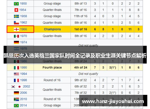 凯恩历次入选英格兰国家队时间全记录及职业生涯关键节点解析 凯恩历次入选英格兰国家队时间全记录及职业生涯关键节点解析