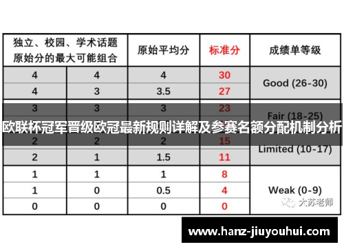 欧联杯冠军晋级欧冠最新规则详解及参赛名额分配机制分析