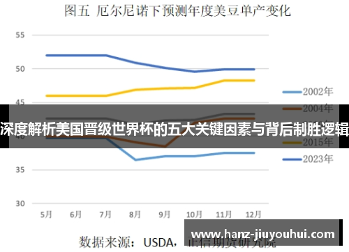 深度解析美国晋级世界杯的五大关键因素与背后制胜逻辑