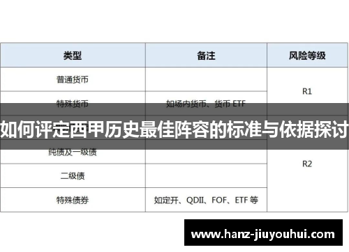如何评定西甲历史最佳阵容的标准与依据探讨