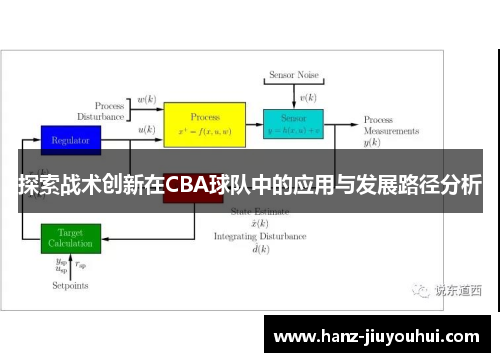 探索战术创新在CBA球队中的应用与发展路径分析