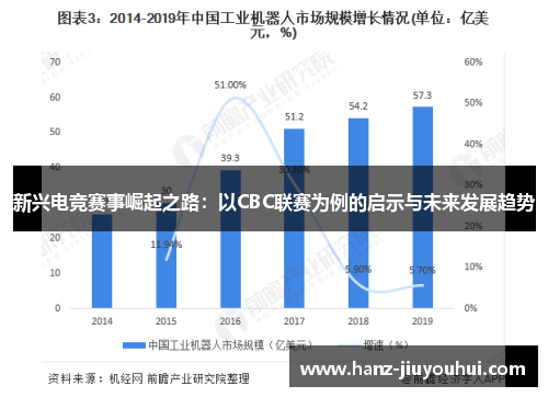 新兴电竞赛事崛起之路：以CBC联赛为例的启示与未来发展趋势