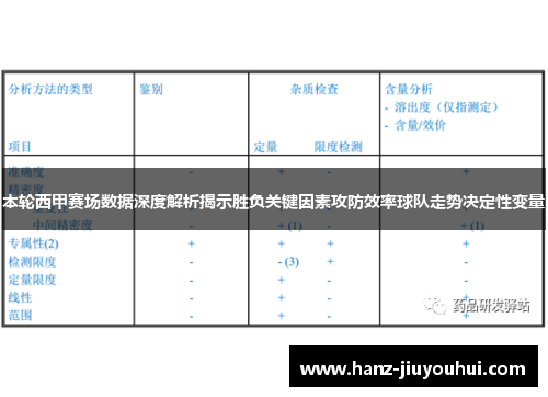本轮西甲赛场数据深度解析揭示胜负关键因素攻防效率球队走势决定性变量 本轮西甲赛场数据深度解析揭示胜负关键因素攻防效率球队走势决定性变量