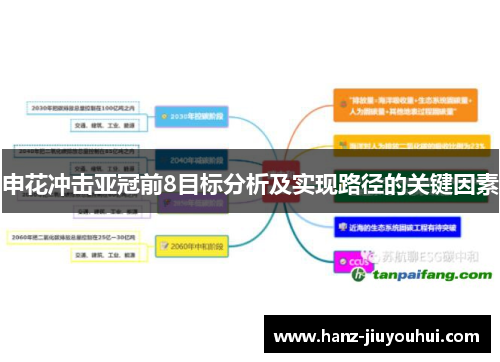申花冲击亚冠前8目标分析及实现路径的关键因素 申花冲击亚冠前8目标分析及实现路径的关键因素