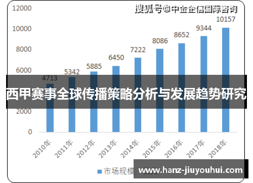 西甲赛事全球传播策略分析与发展趋势研究