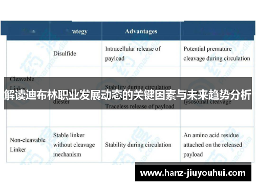解读迪布林职业发展动态的关键因素与未来趋势分析