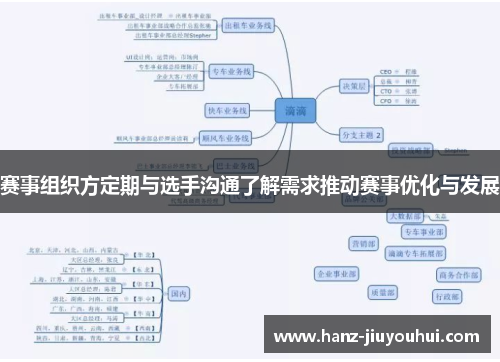 赛事组织方定期与选手沟通了解需求推动赛事优化与发展